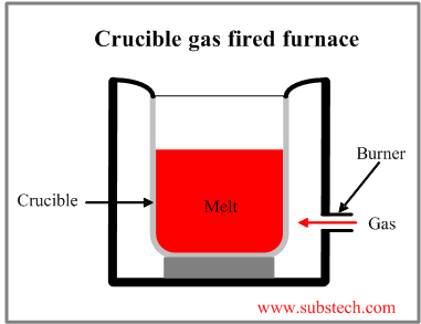 gas_furnace.png