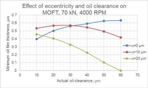 Geometry_of_Engine_Bearings_Fig.12