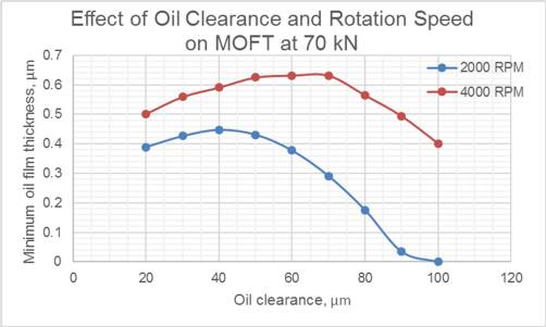 Geometry_of_Engine_Bearings_Fig.2