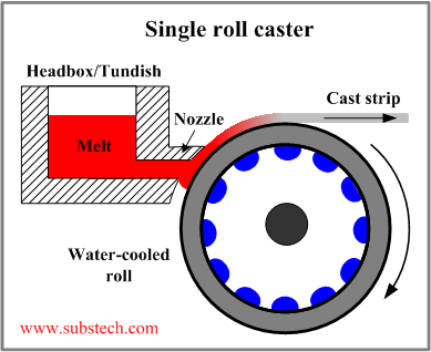 single_roll_caster.png