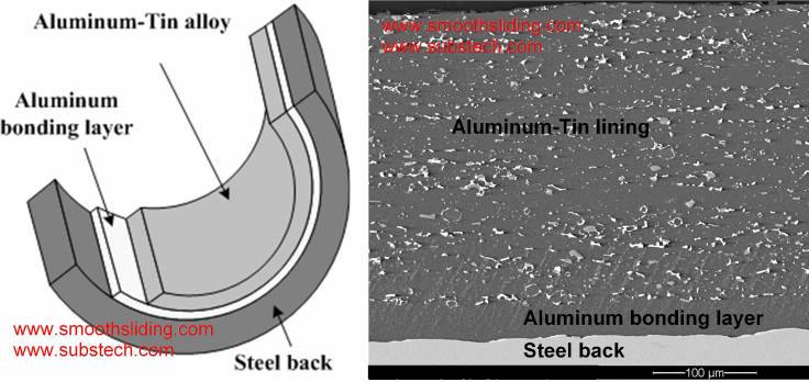 materials_for_engine_bearings_fig.2.jpg