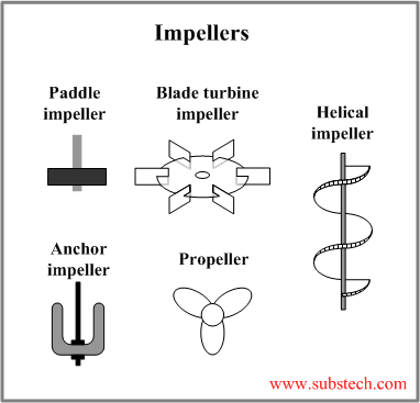 impellers.png