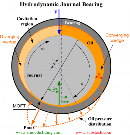 Journal Bearing