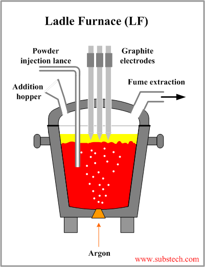 ladle_furnace.png