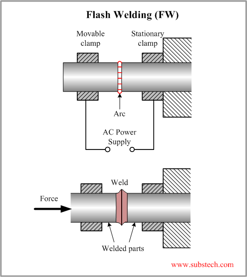 flash_welding.png