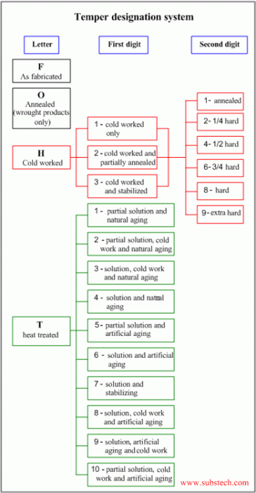 aluminum_temper_designation.gif