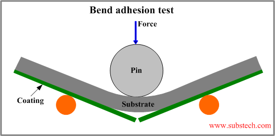 how to test adhesion gel in portal 2