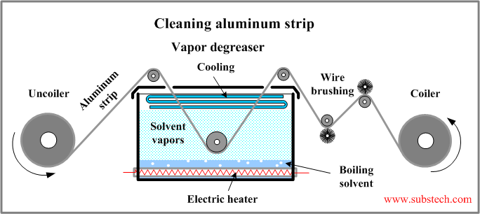 Cleaning aluminum strip.png