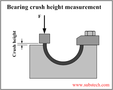 Crush height.png