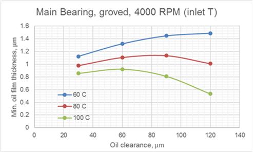 fig.4_hydrodynamic_bearing_calculations_and_design.jpg