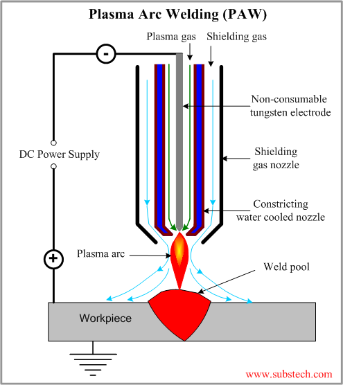 Plasma Arc Welding.png