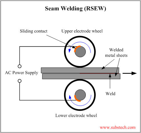 Seam Welding.png