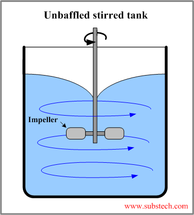 Unbaffled stirred tank.png  