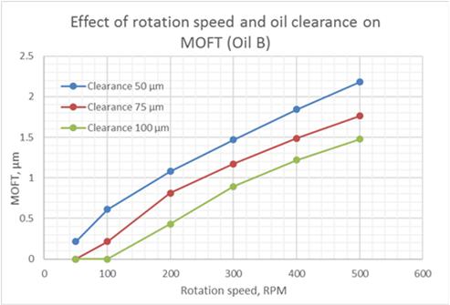 fig.7_hydrodynamic_bearing_calculations_and_design.jpg