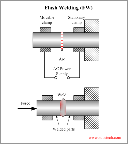 Flash Welding.png Flash Welding.png
