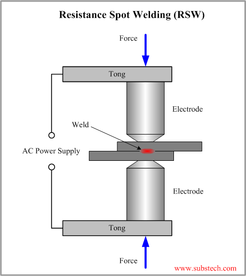 Spot Welding.png Spot Welding.png