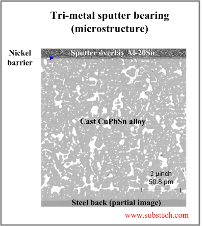 Sputter bearing.png Sputter bearing.png