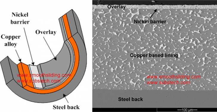 materials_for_engine_bearings_fig.4.jpg