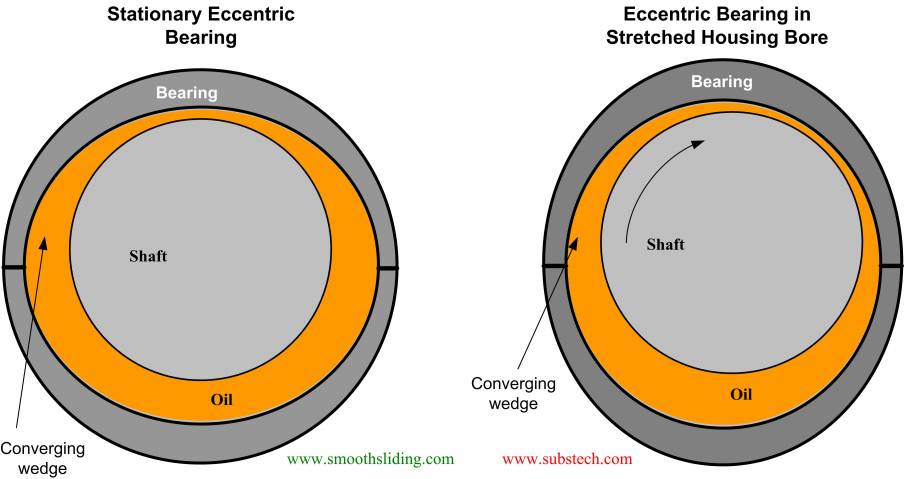 Geometry_of_Engine_Bearings_Fig.10